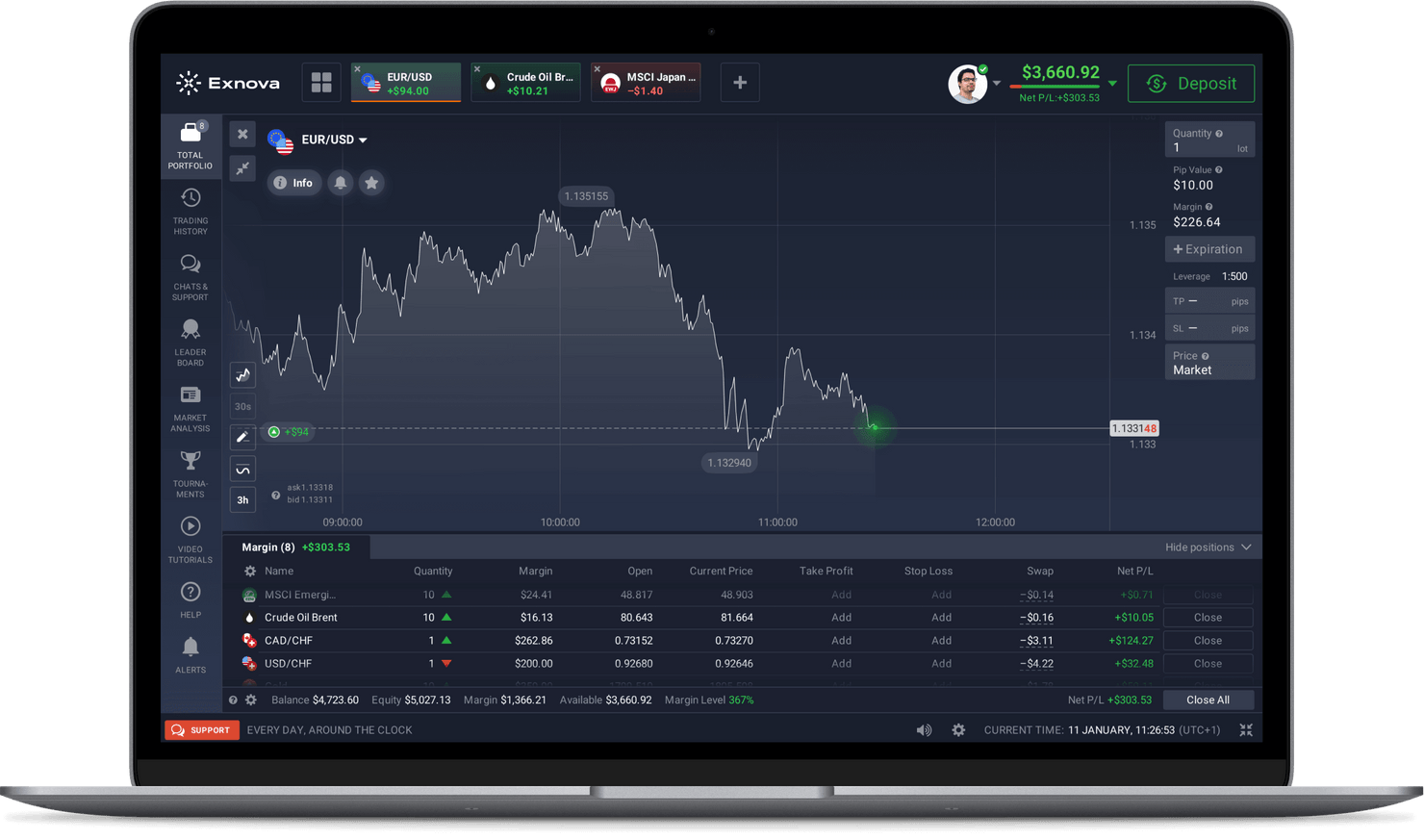 Exnova Platform