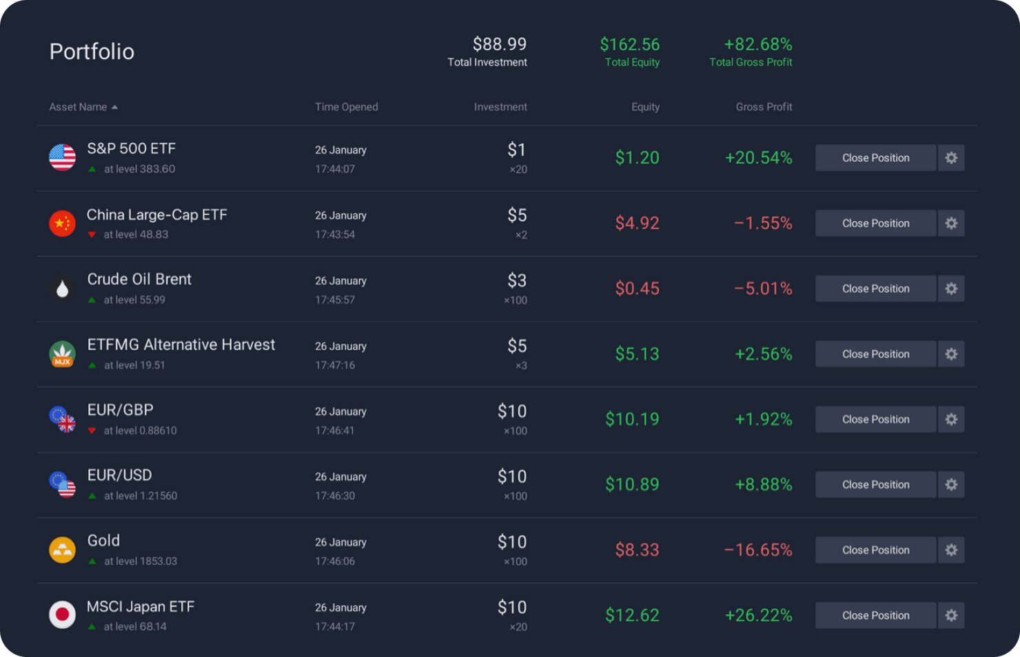 Exnova - Memulai Investasi dengan Modal Super Kecil