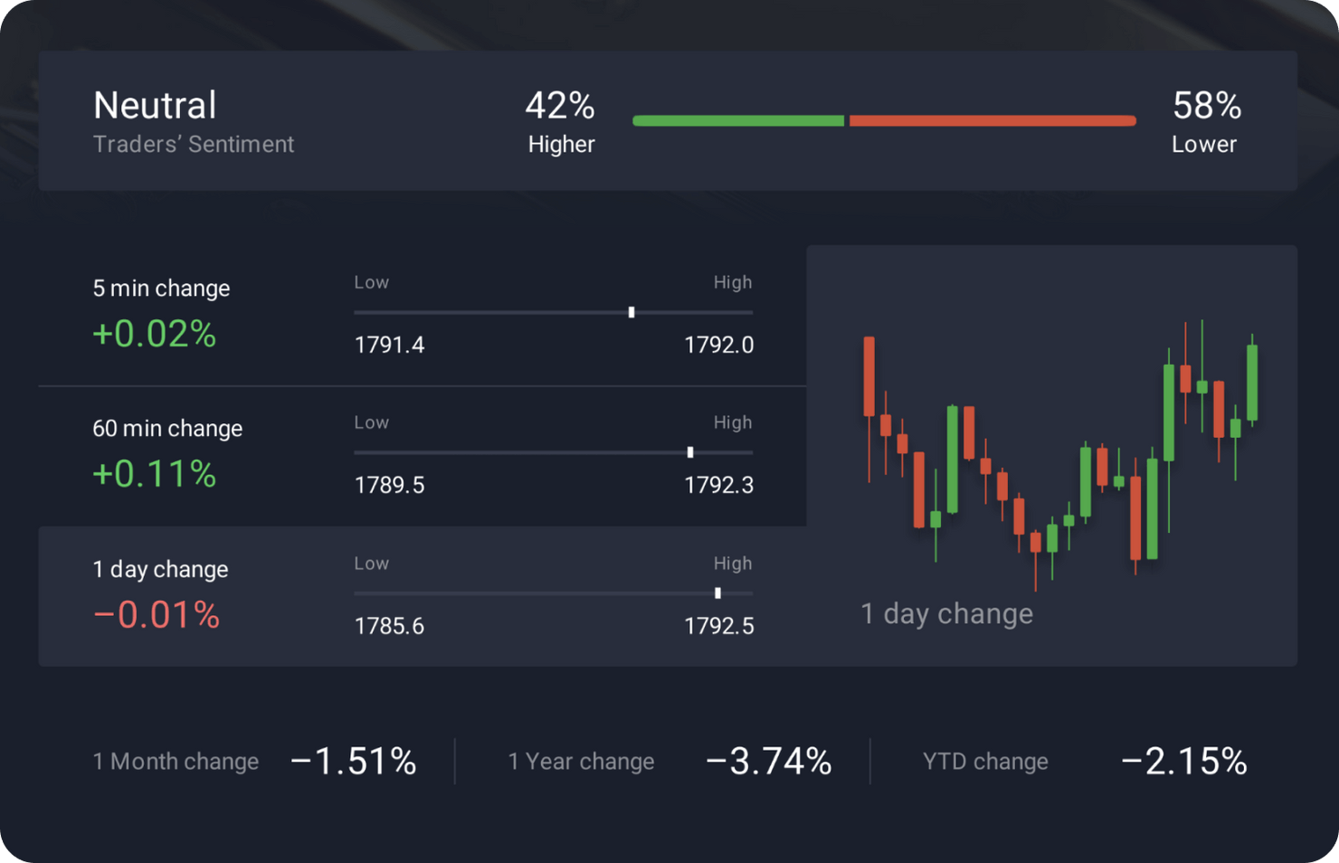 Exnova - Bertukar Ide seputar Trading dan Investasi