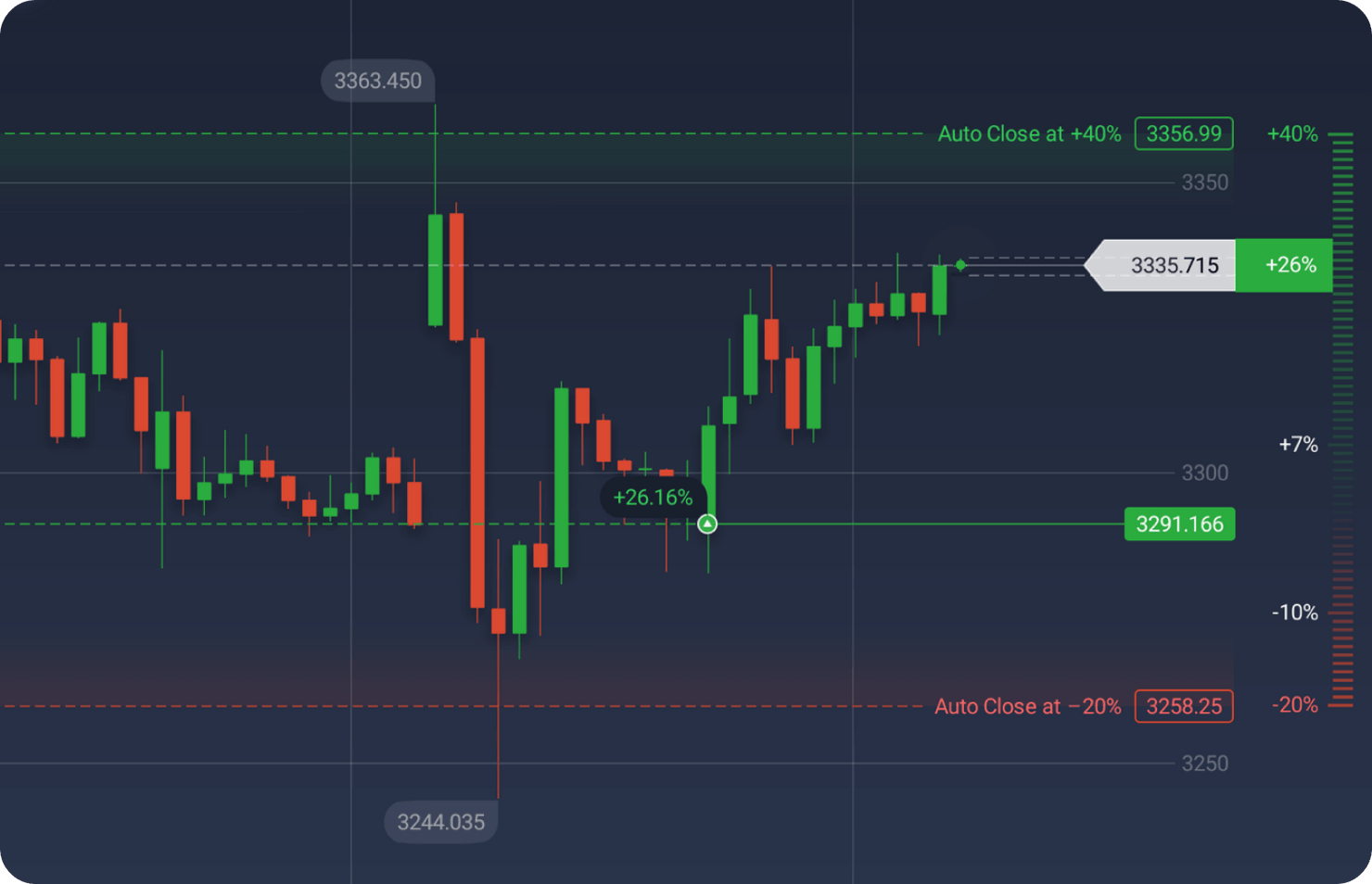 Exnova - Batasi Risiko Trading secara Optimal